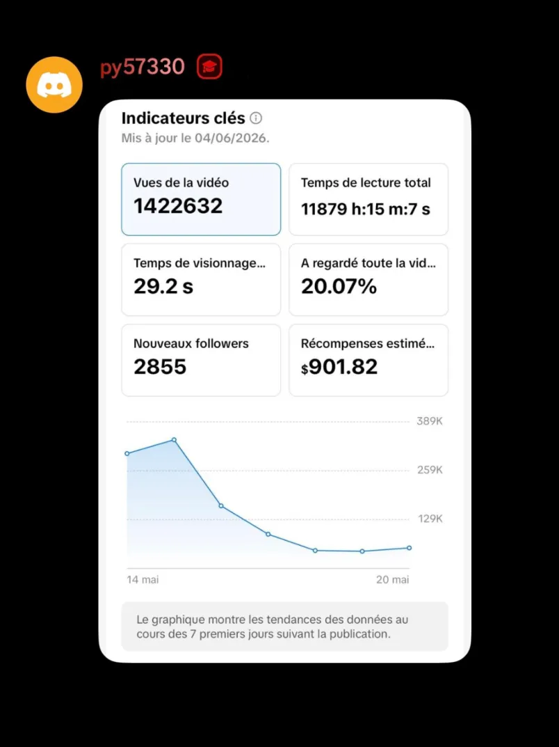 Résultat d'un membre TikTok Success