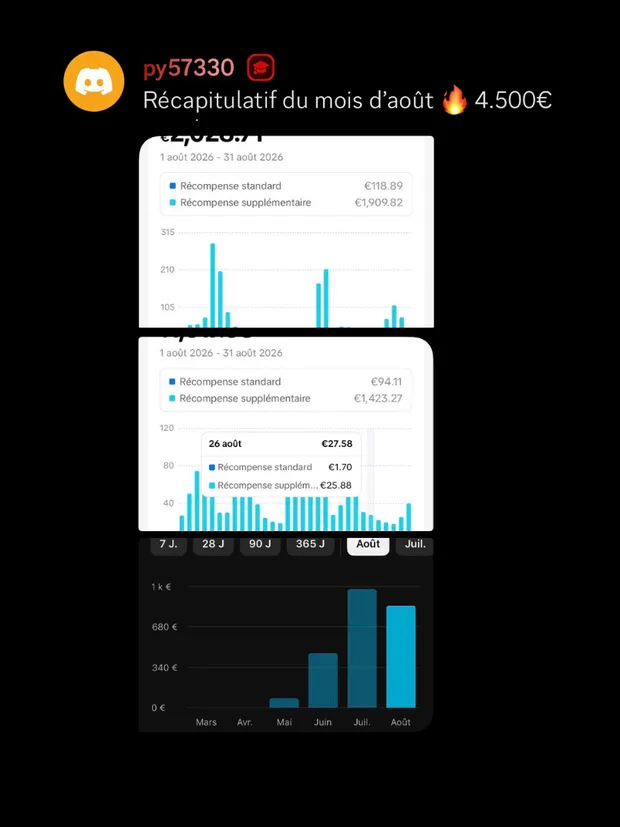 Résultat d'un membre TikTok Success