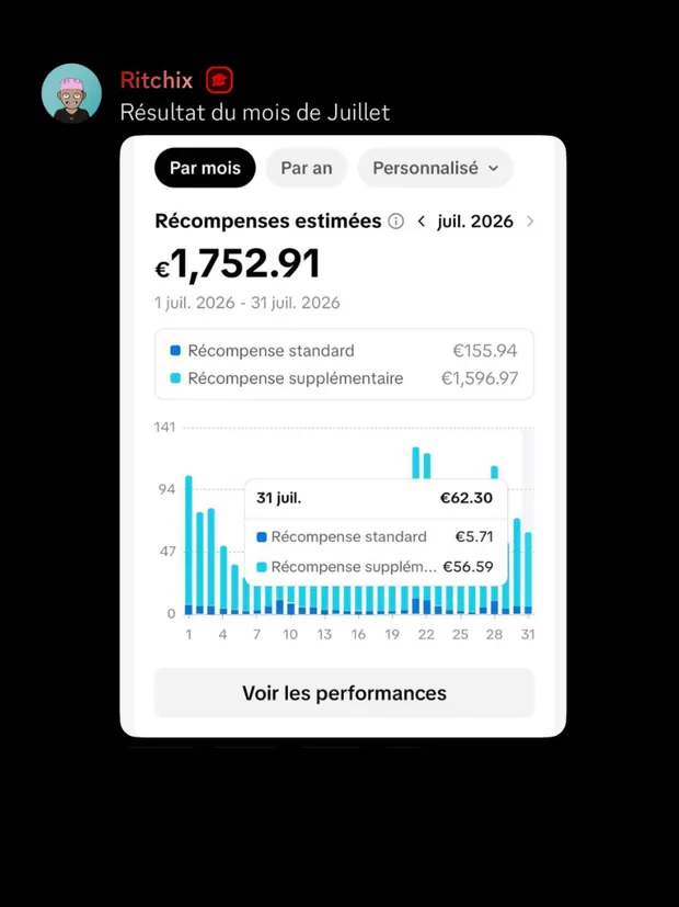 Résultat d'un membre TikTok Success